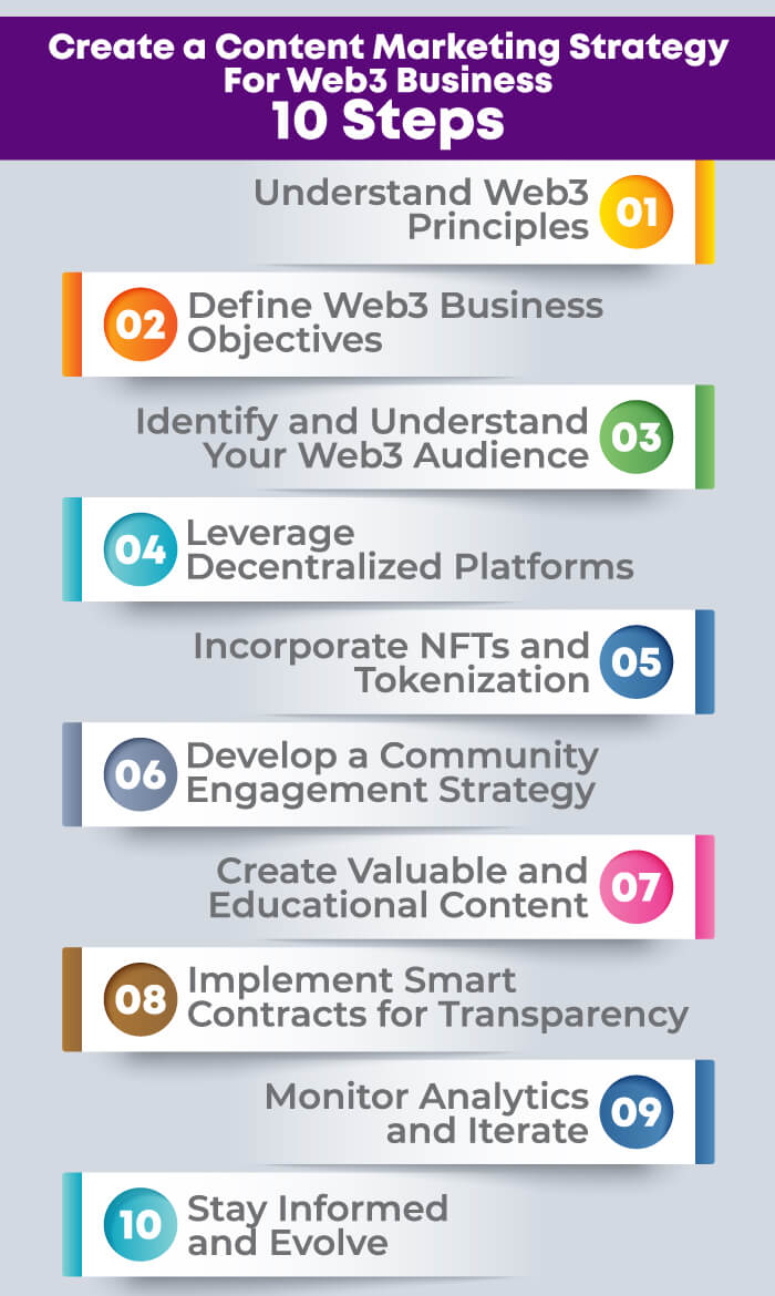 10-steps-to-create-web3-content-marketing-strategy