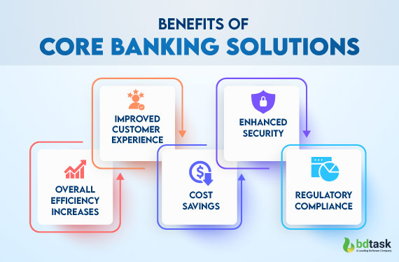 benefits-of-core-banking-solutions