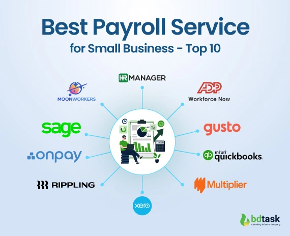 best payroll service for small businesses