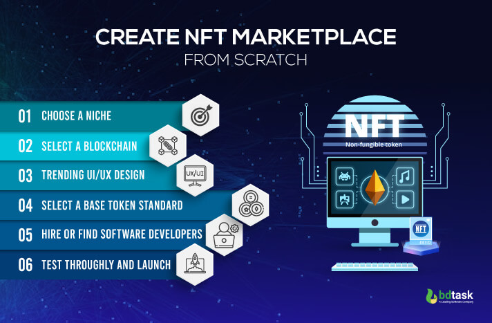 Build NFT marketplace from Scratch