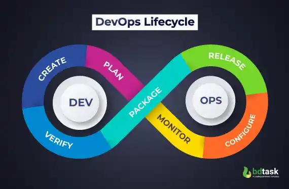 DevOps Lifecycle