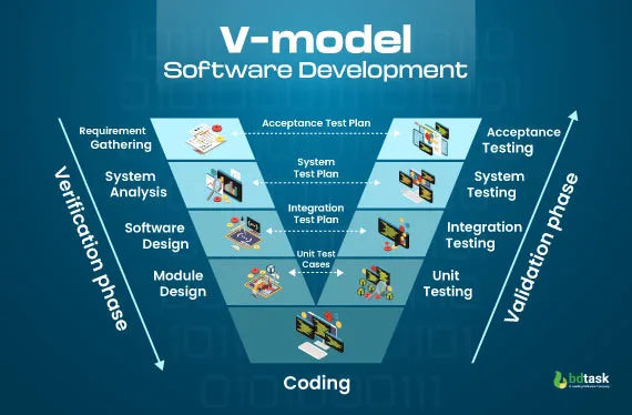 diagram-of-v-model