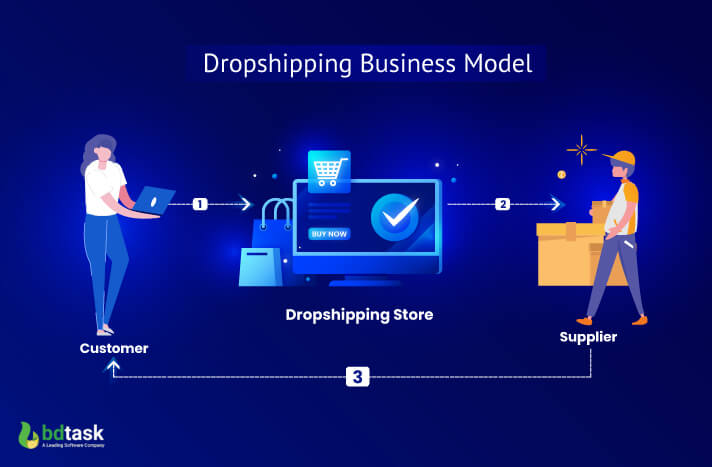 Dropshipping Business