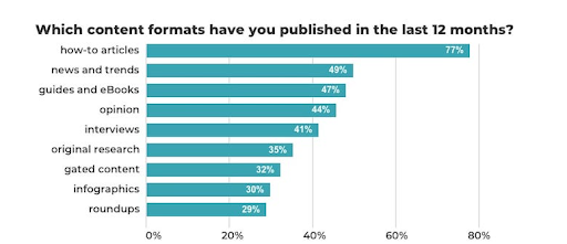 Engaging And Fresh Content