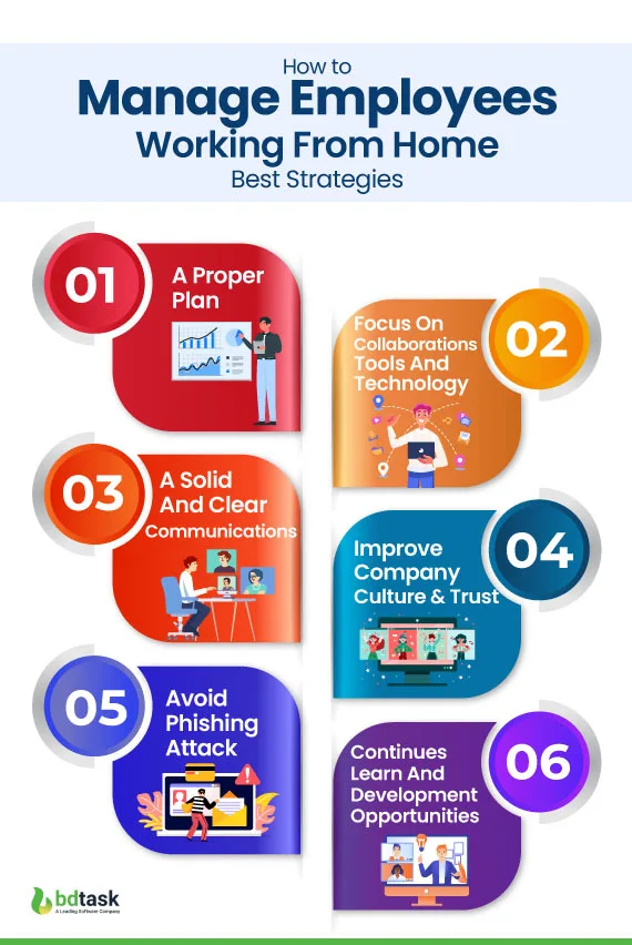 How to Manage Employees Working From Home