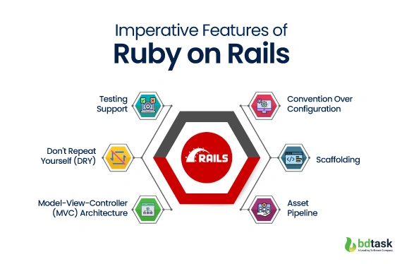 Imperative Features of JavaScript
