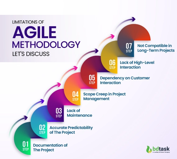limitations-of-agile-methodology