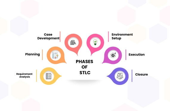 phases of stlc
