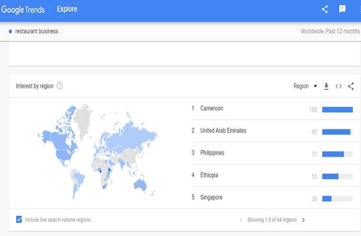 Regions for restaurant business
