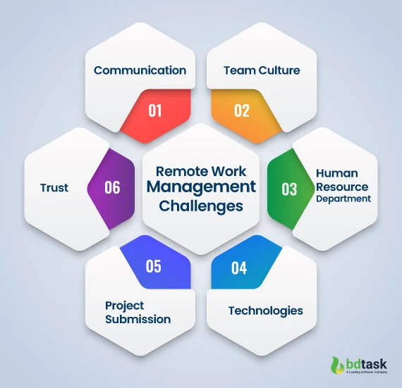 Remote Work Management Challenges