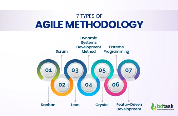 seven-types-of-agile-methodology