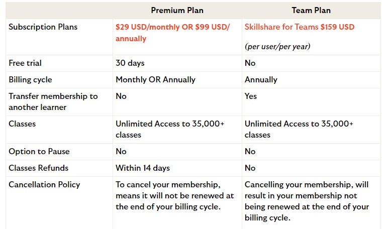 skillshare-premium-account-cost