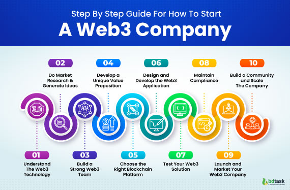 step-by-step-guide-for-starting-web3-company