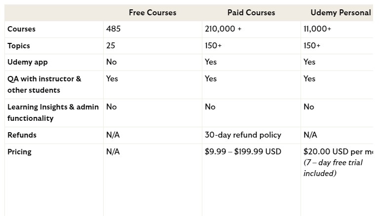 udemy-courses-costs