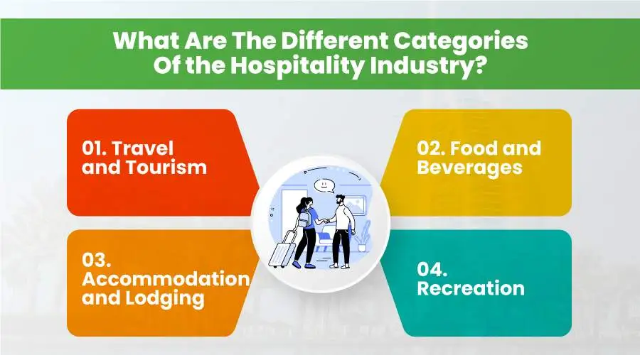 What Are The Different Categories Of the Hospitality Industry?