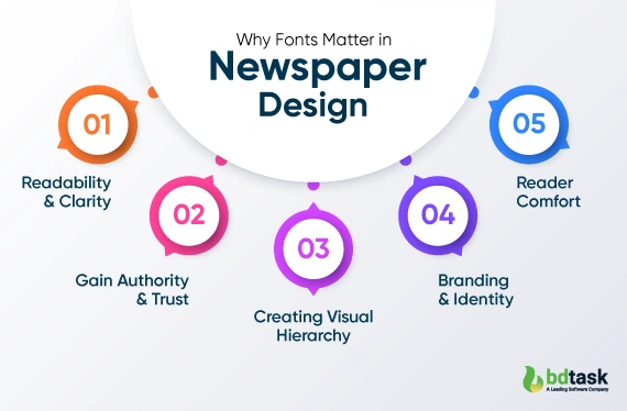 Why Fonts Matter in Newspaper Design
